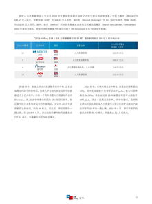 2019全球上市人力資源服務公司50強報告 行業格局、趨勢洞察與未來展望